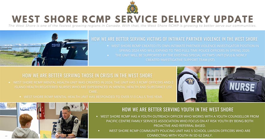 West Shore RCMP Service Delivery Update Infographic