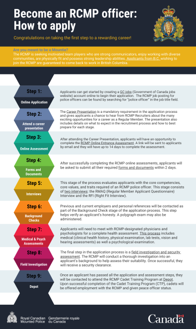 Become an RCMP officer:How to apply Congratulations on taking the first step to a rewarding career!Are you meant to be a Mountie? The RCMP is seeking motivated team players who are strong communicators, enjoy working with diverse communities, are physically fit and possess strong leadership abilities. Applicants from B.C. wishing to join the RCMP are guaranteed to come back to work in British Columbia. Step 1:   Online ApplicationApplicants can get started by creating a GC jobs (Government of Canada jobs website) account online to begin their application.  The RCMP job posting for police officers can be found by searching for <q>police officer</q> in the job title field. Step 2: Attend a career presentationThe Career Presentation is a mandatory requirement in the application process and gives applicants a chance to hear from RCMP Recruiters about the many exciting opportunities for a career as a Regular Member. The presentation also includes details on what to expect in the recruitment process and how to best prepare for each stage. Step 3: Online AssessmentAfter attending the Career Presentation, applicants will have an opportunity to complete the RCMP Online Entrance Assessment. A link will be sent to applicants by email and they will have up to 14 days to complete the assessment.Step 4: Forms and DocumentsAfter successfully completing the RCMP online assessments, applicants will be asked to submit all their required forms and documents within 2 days. Step 5: InterviewsThis stage of the process evaluates applicants with the core competencies, core values, and traits required of an RCMP police officer. This stage consists of two interviews: the RMAQ (Regular Member Applicant Questionnaire) Interview and the RFI (Right Fit Interview).Step 6: Background ChecksPrevious and current employers and personal references will be contacted as part of the Background Check stage of the application process. This step helps verify an applicant&rsquo;s honesty. A polygraph exam may also be administered. Step 7: Medical & Psych AssessmentsApplicants will need to meet with RCMP-designated physicians and psychologists for a complete health assessment. This process includes medical (clinical health history, physical examination, lab tests, vision and hearing assessments) as well a psychological examination.Step 8: Field InvestigationsThe final step in the application process is a field investigation and security assessment. The RCMP will conduct a thorough investigation into an applicant&rsquo;s background to help assess their suitability. Once successful, they will receive a security clearance.Step 9: DepotOnce an applicant has passed all the application and assessment steps, they will be contacted to attend the RCMP Cadet Training Program. Upon successful completion of the 26-week Cadet Training Program (CTP), cadets will be offered employment with the RCMP and given peace officer status.