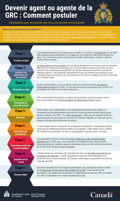 Devenir agent ou agente de la GRC : Comment postuler&#10;F&eacute;licitations pour ce premier pas vers une carri&egrave;re enrichissante!&#10;&Ecirc;tes-vous destin&eacute; &agrave; &ecirc;tre gendarme&thinsp;?&#10;La Gendarmerie royale du Canada (GRC) est &agrave; la recherche de personnes motiv&eacute;es qui poss&egrave;dent un bon esprit d&rsquo;&eacute;quipe, savent communiquer, aiment travailler avec des collectivit&eacute;s diversifi&eacute;es, sont en bonne forme physique et poss&egrave;dent un fort leadership. Nous garantissons aux postulants de la Colombie Britannique qui souhaitent devenir membres de la GRC qu&rsquo;ils reviendront travailler dans cette province.&#10;&Eacute;tape 1 : Postuler en ligne&#10;Les postulants peuvent commencer par se cr&eacute;er un compte sur Emplois GC (le site Web des emplois du gouvernement du Canada) afin de remplir leur demande d&rsquo;emploi en ligne. Pour trouver les postes de policiers &agrave; la GRC, il faut taper &laquo; policier &raquo; dans le champ Titre du poste.&#10;&Eacute;tape 2 : Assister &agrave; une pr&eacute;sentation sur les carri&egrave;res&#10;La pr&eacute;sentation sur les carri&egrave;res est une &eacute;tape obligatoire du processus de recrutement. Elle donne la chance aux postulants de rencontrer des recruteurs de la GRC, qui leur parleront des nombreuses possibilit&eacute;s de carri&egrave;re stimulantes qu&rsquo;offre le poste de membre r&eacute;gulier. Les postulants apprendront aussi, de mani&egrave;re plus pr&eacute;cise, &agrave; quoi s&rsquo;attendre dans le processus de recrutement et comment se pr&eacute;parer de fa&ccedil;on optimale pour chaque &eacute;tape.&#10;&Eacute;tape 3 : &Eacute;valuation en ligne&#10;Apr&egrave;s la pr&eacute;sentation sur les carri&egrave;res viendra le moment de faire l&rsquo;&eacute;valuation d&rsquo;admission en ligne de la GRC. Un lien sera envoy&eacute; aux postulants par courriel. Les postulants ont 14 jours pour faire l&rsquo;&eacute;valuation.&#10;&Eacute;tape 4 : Formulaires et autres documents&#10;S&rsquo;ils r&eacute;ussissent l&rsquo;&eacute;valuation en ligne, les postulants auront ensuite 2 jours pour transmettre tous les formulaires et autres documents requis.&#10;&Eacute;tape 5 : Entrevues&#10;Cette &eacute;tape vise &agrave; d&eacute;terminer si les postulants poss&egrave;dent les valeurs et comp&eacute;tences fondamentales ainsi que les traits de personnalit&eacute; requis pour devenir policier &agrave; la GRC. Il y a deux entrevues : celle qui est r&eacute;alis&eacute;e selon le Questionnaire du postulant &agrave; un poste de membre r&eacute;gulier, et celle qui vise &agrave; &laquo; trouver la bonne personne pour le poste &raquo;.&#10;&Eacute;tape 6 : V&eacute;rification des ant&eacute;c&eacute;dents&#10;&Agrave; cette &eacute;tape seront contact&eacute;s les employeurs ant&eacute;rieurs, l&rsquo;employeur actuel ainsi que les r&eacute;f&eacute;rences personnelles du postulant. Cette &eacute;tape vise &agrave; v&eacute;rifier l&rsquo;honn&ecirc;tet&eacute; du postulant. Un test au polygraphe n&rsquo;est pas exclu non plus.&#10;&Eacute;tape 7 : &Eacute;valuations m&eacute;dicales et psychologiques&#10;Les postulants devront rencontrer des m&eacute;decins et des psychologues d&eacute;sign&eacute;s par la GRC pour une &eacute;valuation compl&egrave;te de leur &eacute;tat de sant&eacute; physique (dossier m&eacute;dical, examen physique, tests en laboratoires, examens de la vue et de l&rsquo;ou&iuml;e) et psychologique.&#10;&Eacute;tape 8 : Enqu&ecirc;tes sur le terrain&#10;L&rsquo;&eacute;tape finale du processus de recrutement est une enqu&ecirc;te sur le terrain et &eacute;valuation de s&eacute;curit&eacute;. La GRC enqu&ecirc;tera &agrave; fond sur les ant&eacute;c&eacute;dents du postulant pour mieux l&rsquo;&eacute;valuer. S&rsquo;il r&eacute;ussit cette &eacute;tape, le postulant recevra sa cote de s&eacute;curit&eacute;.&#10;&Eacute;tape 9 : Division D&eacute;p&ocirc;t&#10;Une fois franchies les huit &eacute;tapes pr&eacute;c&eacute;dentes, les postulants seront invit&eacute;s au Programme de formation des cadets de la GRC, d&rsquo;une dur&eacute;e de 26 semaines. Les cadets qui r&eacute;ussiront le Programme se verront offrir un emploi &agrave; la GRC et obtiendront le statut d&rsquo;agent de la paix.&#10;